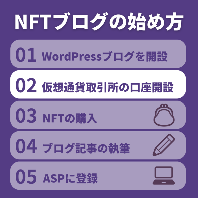 方法②:仮想通貨取引所で口座開設する